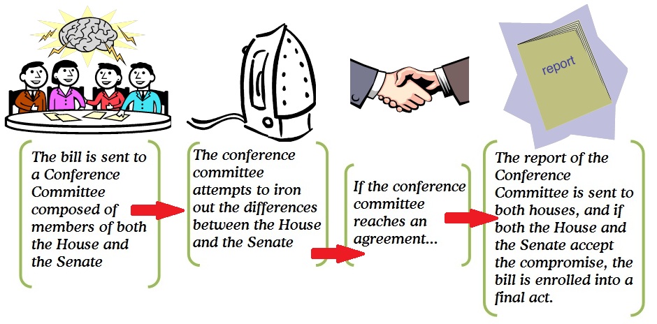 Makeup And Purpose Of The Conference Committee