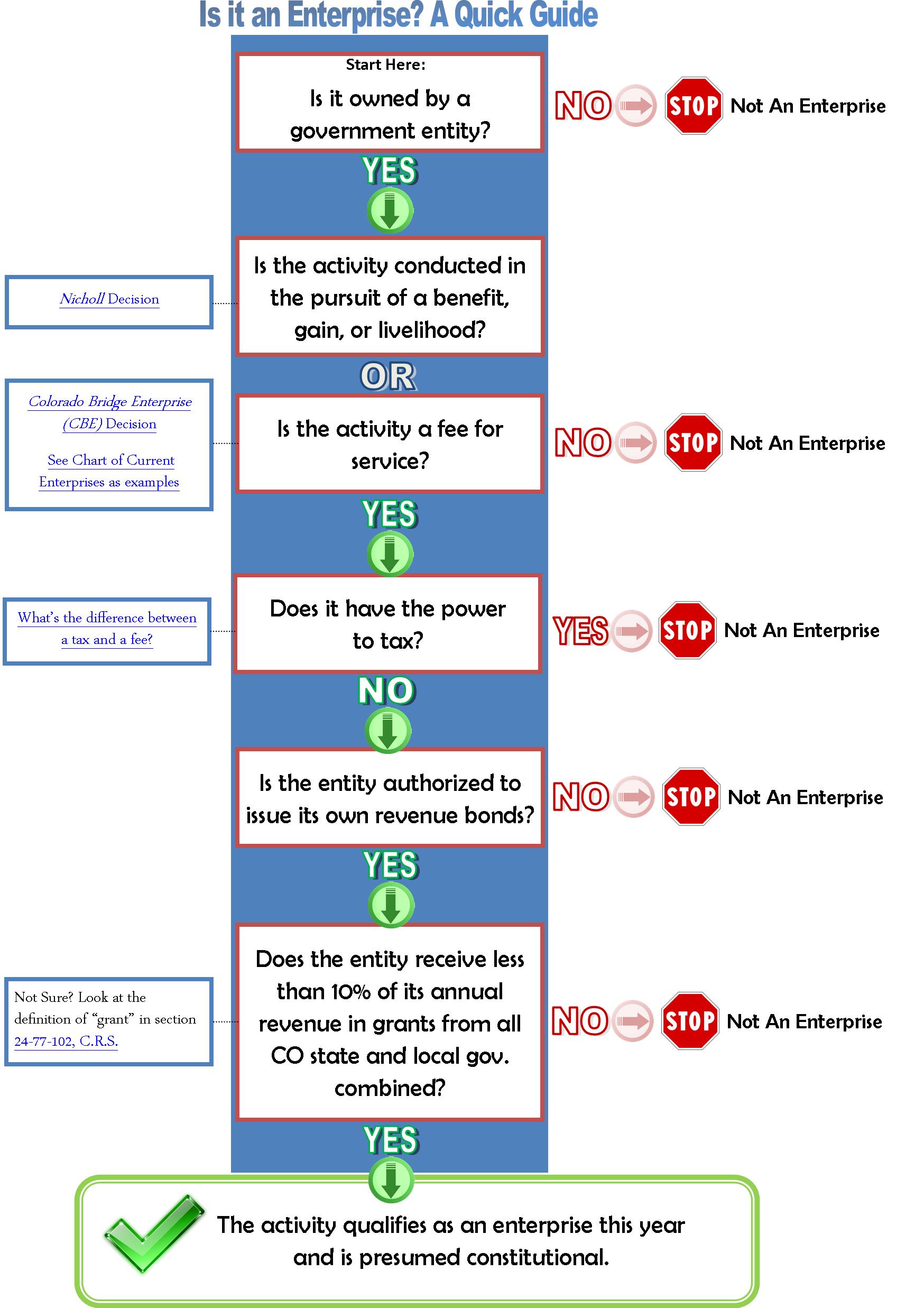 Creating an Enterprise Pursuant to TABOR Part 2 Colorado LegiSource